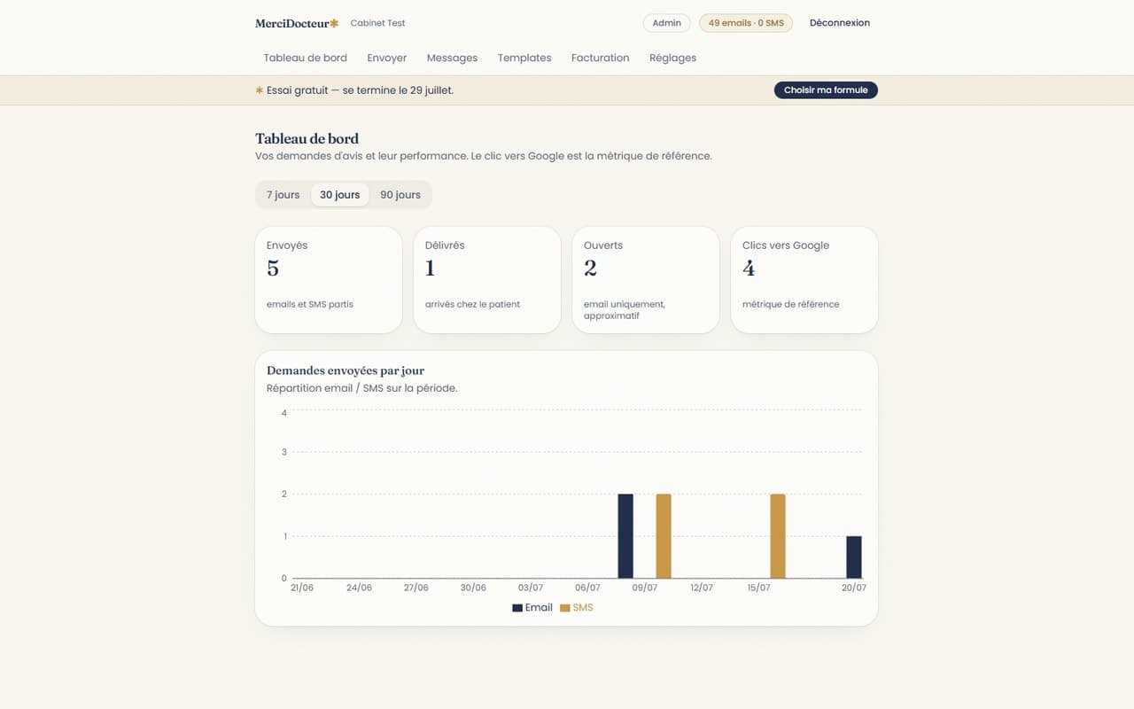 Tableau de bord MerciDocteur : envois, délivrés, ouverts et clics vers Google